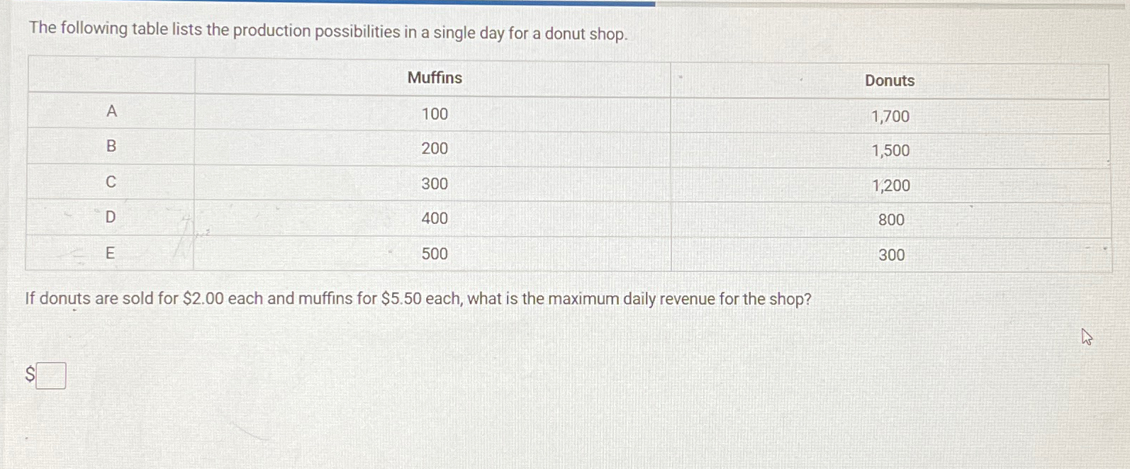 Solved The Following Table Lists The Production