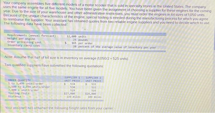 solved-your-company-assembles-five-different-models-of-a-chegg