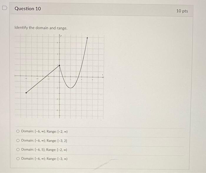 Solved Identify the domain and range. Domain: [−6,∞); Range: | Chegg.com