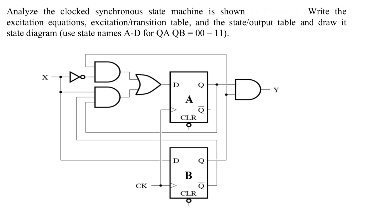 Solved Analyze the clocked synchronous state machine is | Chegg.com