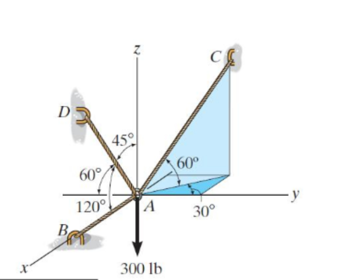 Three Ropes Triangle Solved Three ropes are attached to a ring as shown. A | Chegg.com
