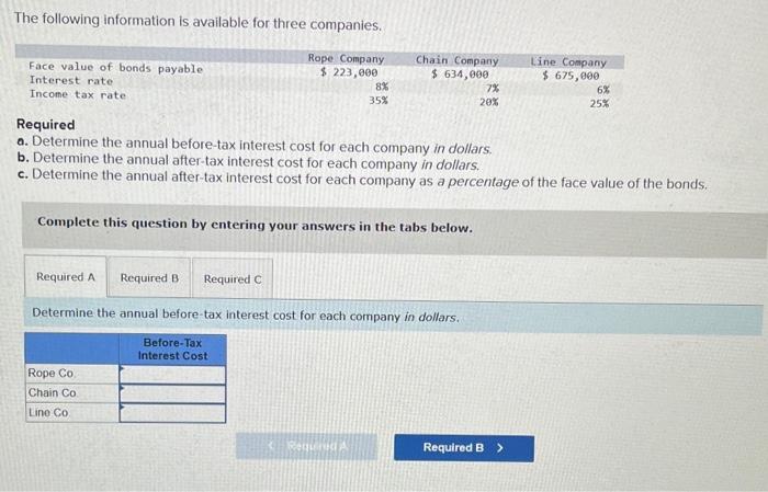 Solved The following information is available for three | Chegg.com