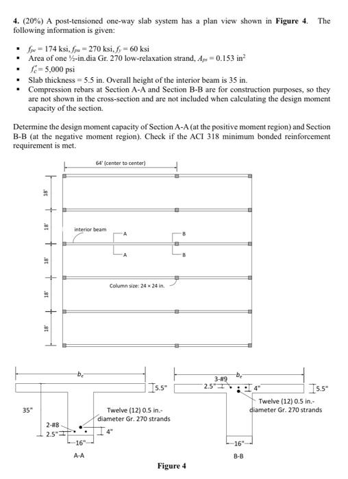 Solved 4. (20%) A post-tensioned one-way slab system has a | Chegg.com