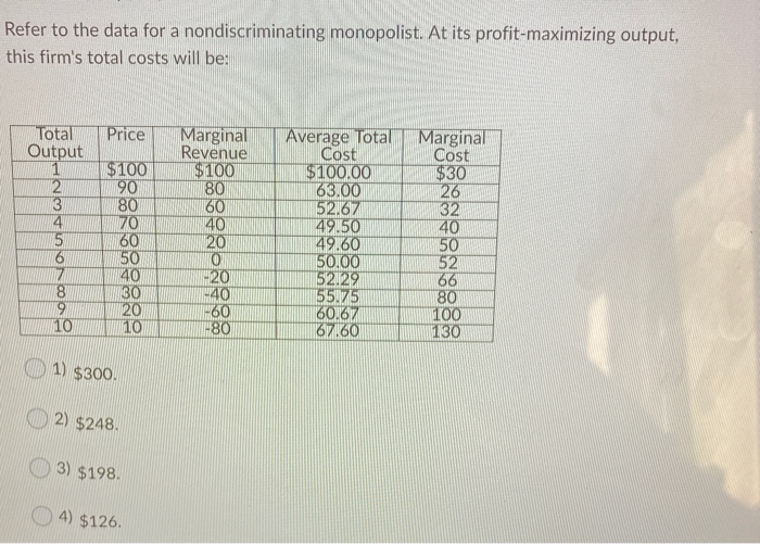 Solved Refer to the data for a nondiscriminating monopolist. | Chegg.com