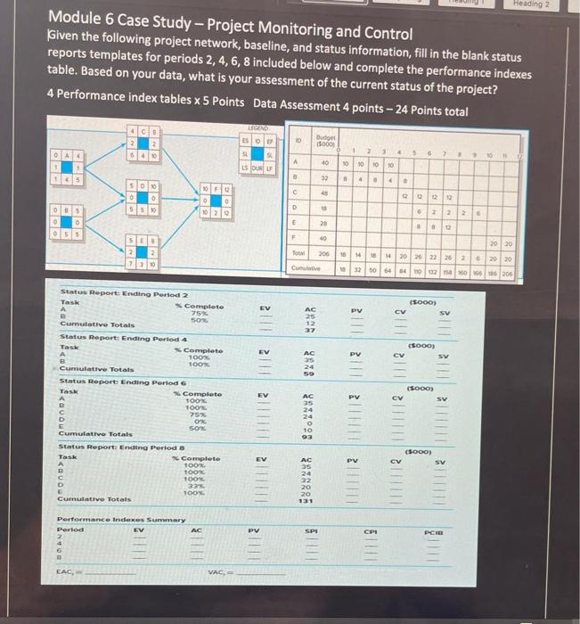 Solved Heading 2 Module 6 Case Study - Project Monitoring | Chegg.com