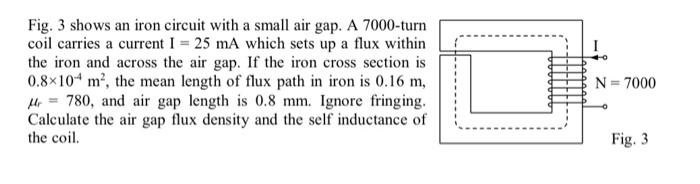 Solved Fig. 3 shows an iron circuit with a small air gap. A | Chegg.com
