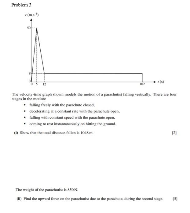 Solved Problem 3 v (ms) 50! 8 102 0512 1 (s) The | Chegg.com