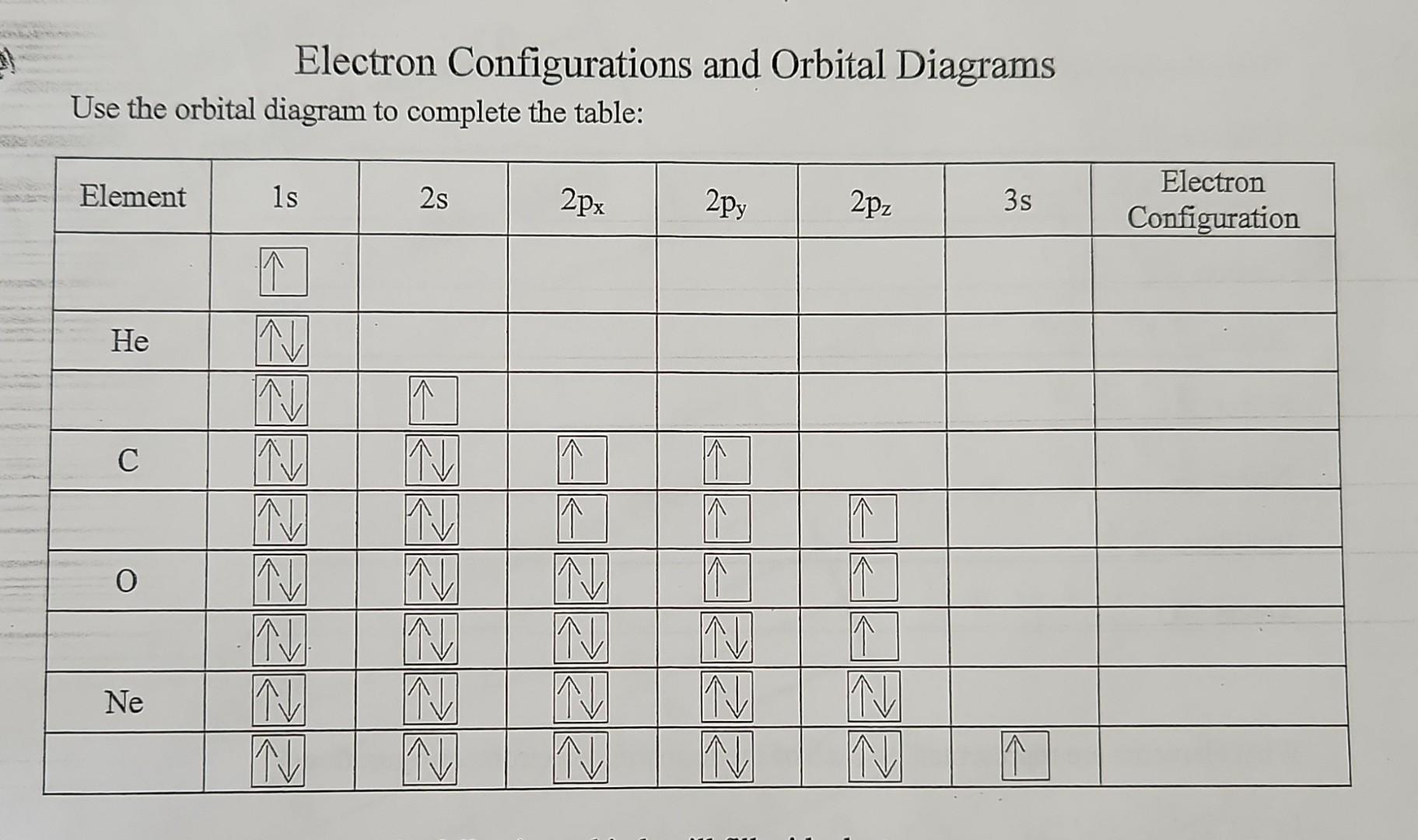 Electron Configurations and Orbital Diagrams Use the orbital diagram to complete the table: