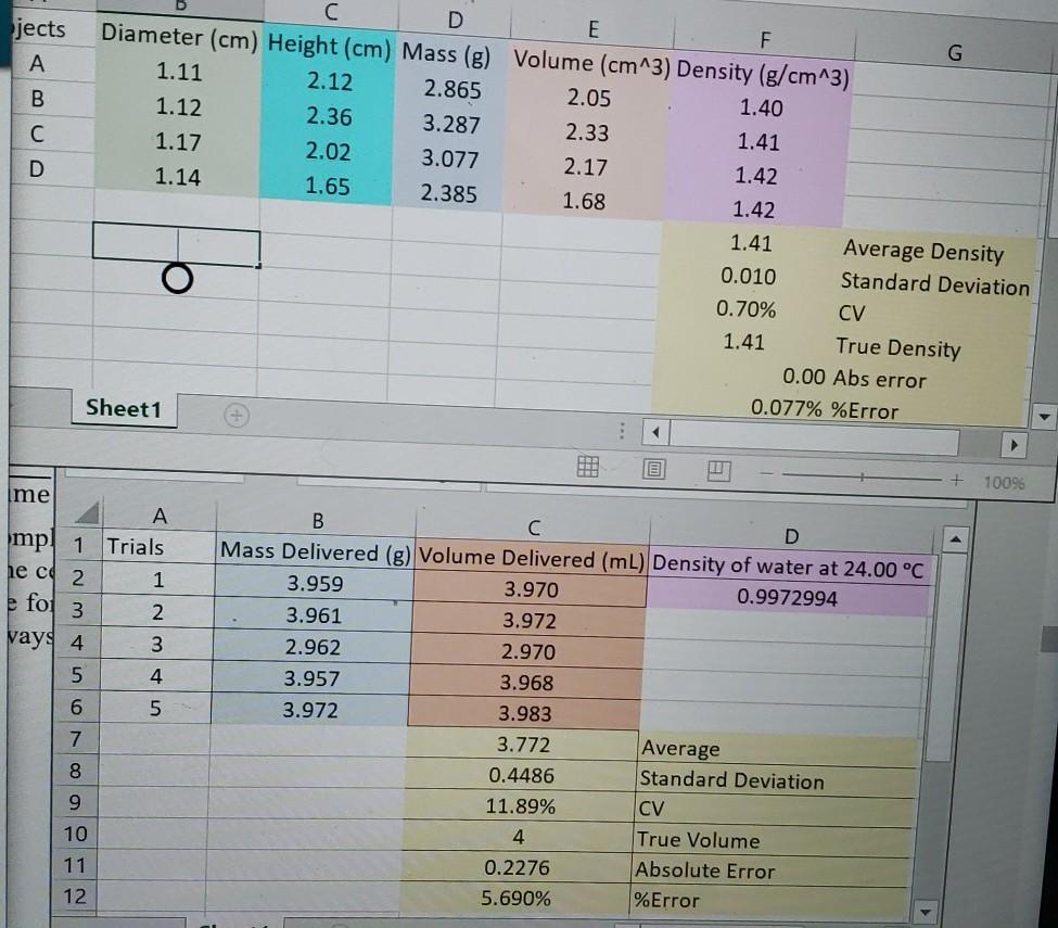 solved-2pts-d-compare-the-results-for-the-graduated-chegg