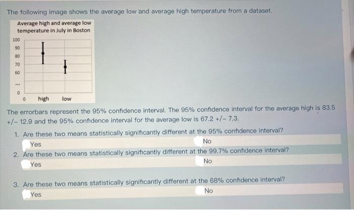 Solved The following image shows the average low and average | Chegg.com