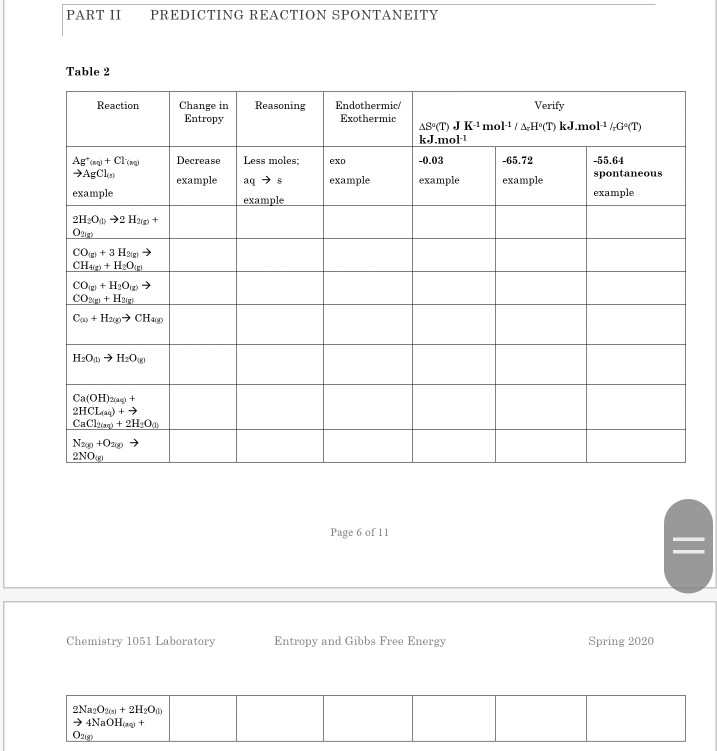 Solved PART II PREDICTING REACTION SPONTANEITY Table 2 | Chegg.com