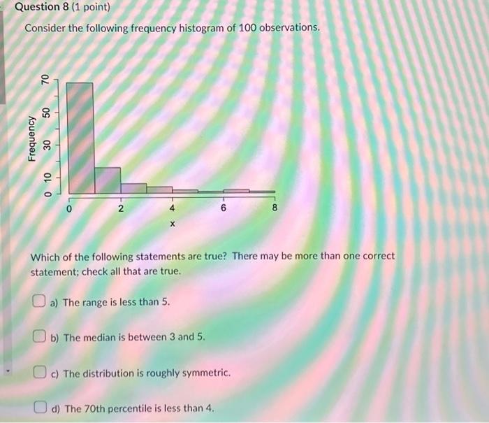 Solved Consider the following frequency histogram of 100 Chegg