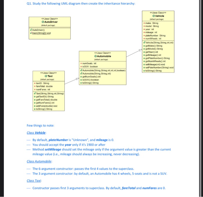 Solved Q1. Study the following UML diagram then create the | Chegg.com