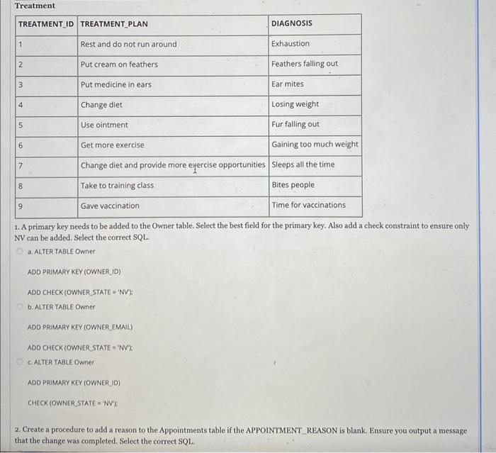 Solved The veterinarian office created a database to keep | Chegg.com