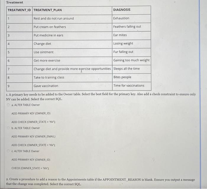 Solved The Veterinarian Office Created A Database To Keep | Chegg.com