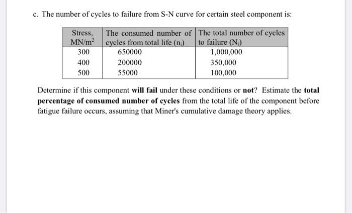 Solved c. The number of cycles to failure from S-N curve for | Chegg.com