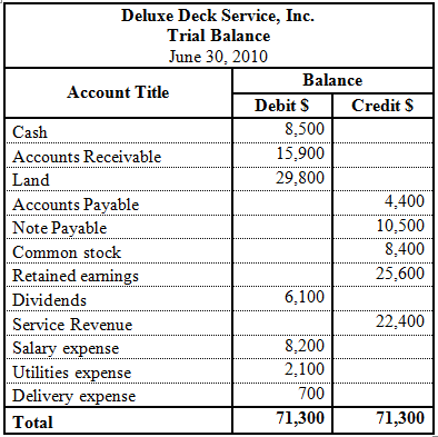 Solved: Chapter 2 Problem 21EA Solution | New Myaccountinglab With ...