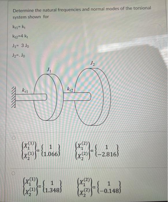 Solved Determine the natural frequencies and normal modes of | Chegg.com