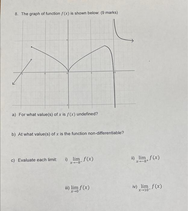 solved-8-the-graph-of-function-f-x-is-shown-below-9-chegg