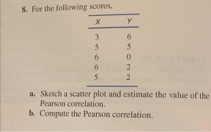 Solved 8. For the following scores, Х Y 3 5 6 6 5 6 5 0 2 2 | Chegg.com