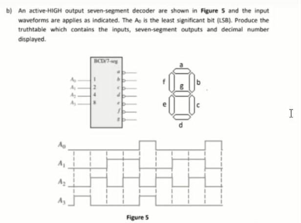 Solved b) An active-HIGH output seven-segment decoder are | Chegg.com