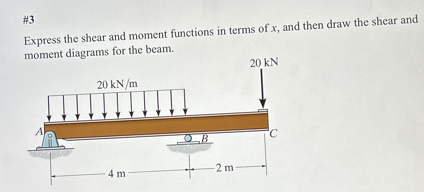 Solved #3Express the shear and moment functions in terms of | Chegg.com