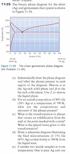 Solved The binary phase diagram for the silver (Ag) and | Chegg.com
