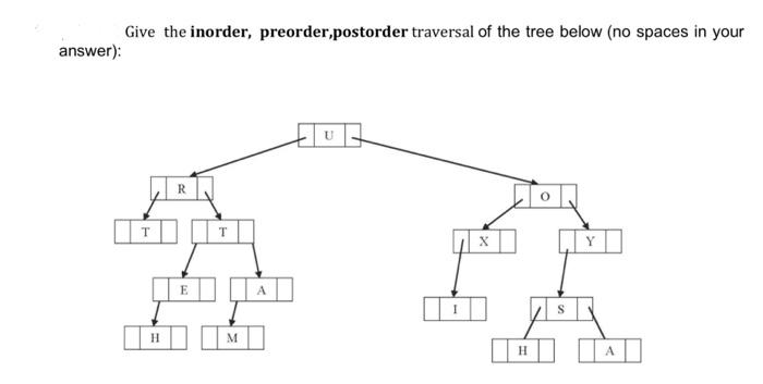 Solved Give the inorder, preorder,postorder traversal of the | Chegg.com