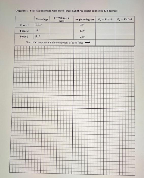 Solved Objective 1: Static Equilibrium with three forees | Chegg.com