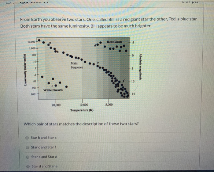 Solved Question 17 0.67 pts The brightest stars that we see | Chegg.com