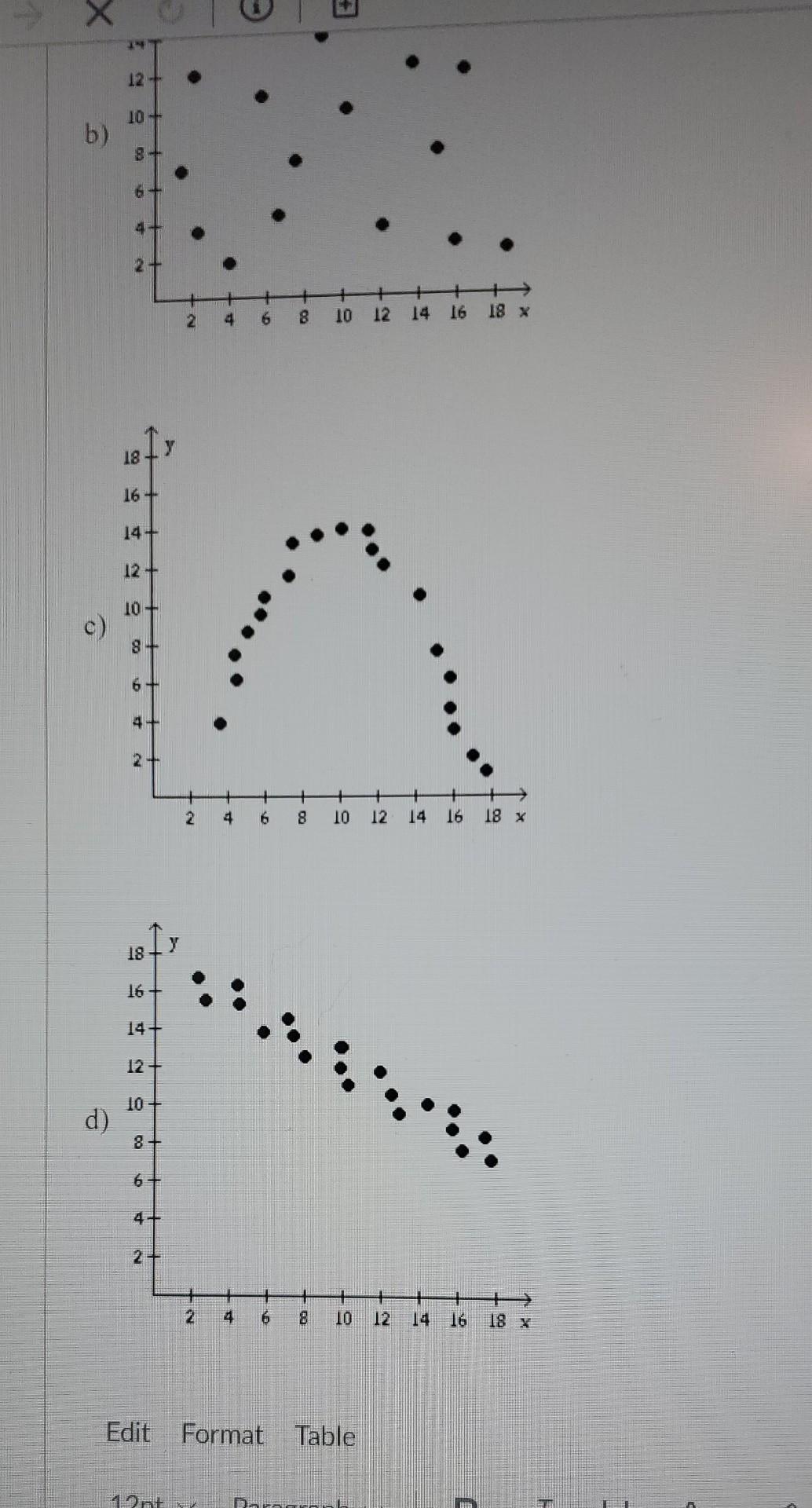 Solved Question 15 Solve the problem. For each scatter plot, | Chegg.com