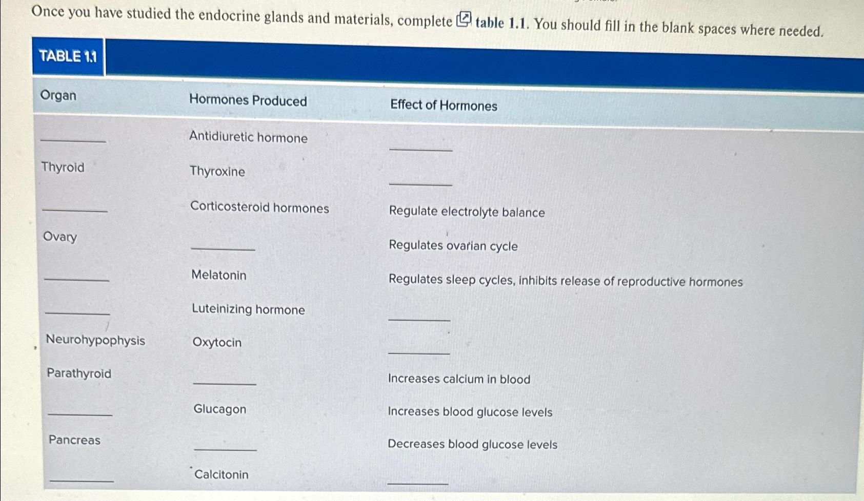 Solved Once you have studied the endocrine glands and | Chegg.com