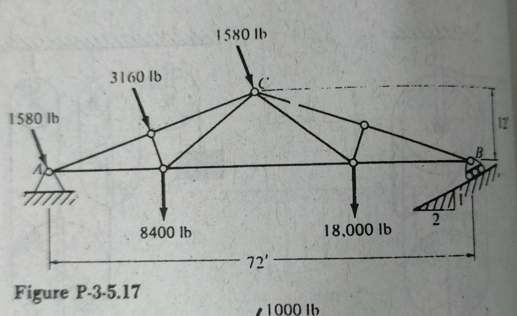 Solved 3-5 Further Discussion of Planar Equilibrium 95 No | Chegg.com