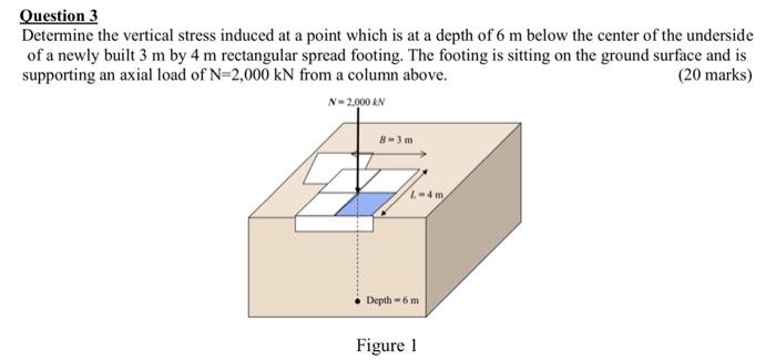 Solved Question 3 Determine the vertical stress induced at a | Chegg.com