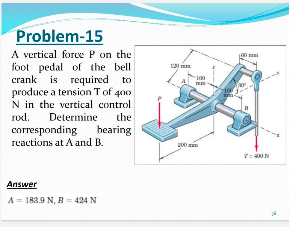 Solved Problem15 A vertical force P on the foot pedal of
