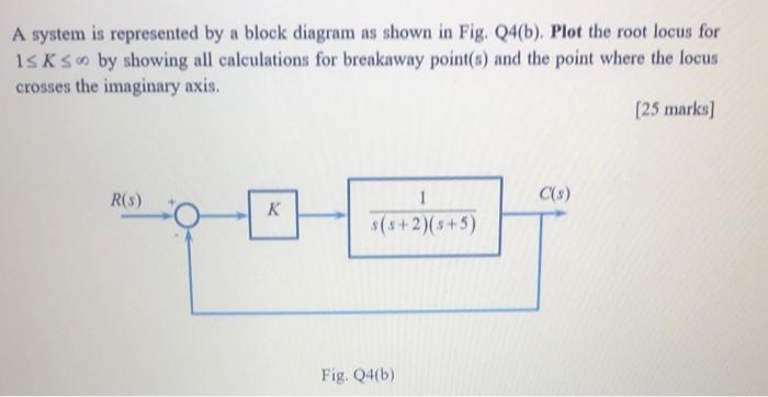 Solved A system is represented by a block diagram as shown | Chegg.com