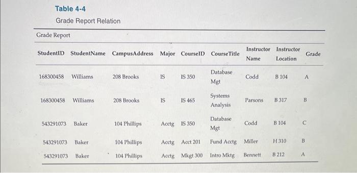 Table 4-4
Grade Report Relation
