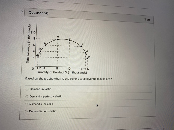 Solved D Question 50 2 pts $10 8 E Total Revenue (in | Chegg.com