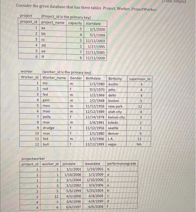 Solved Consider the given database that has three tables | Chegg.com