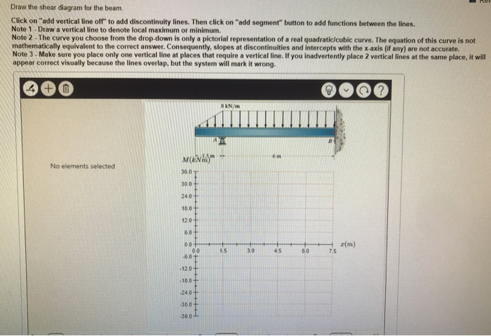 Solved Consider The Beam Shown In (Figure 1). Assume The | Chegg.com