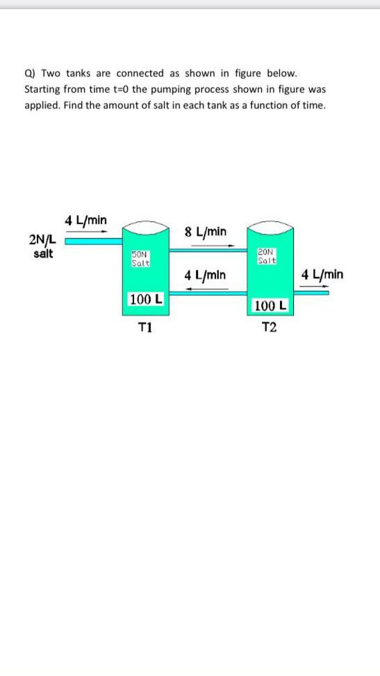 Solved a) Two tanks are connected as shown in figure below. | Chegg.com