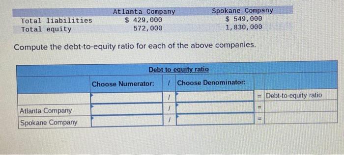 Solved Compute The Debt-to-equity Ratio For Each Of The | Chegg.com