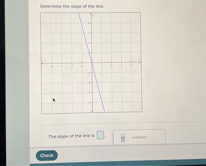 Solved Determine the slope of the line. -3 Check 2 -2 -3- | Chegg.com