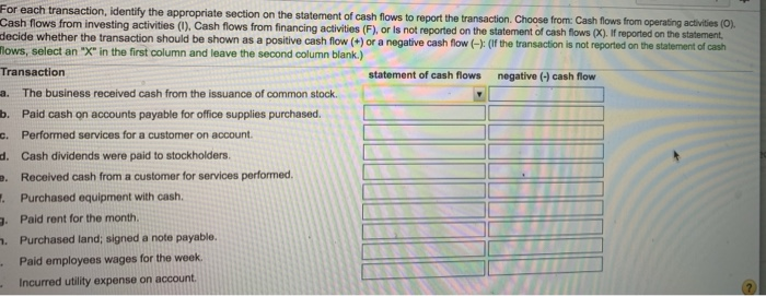 Solved For each transaction, identify the appropriate | Chegg.com
