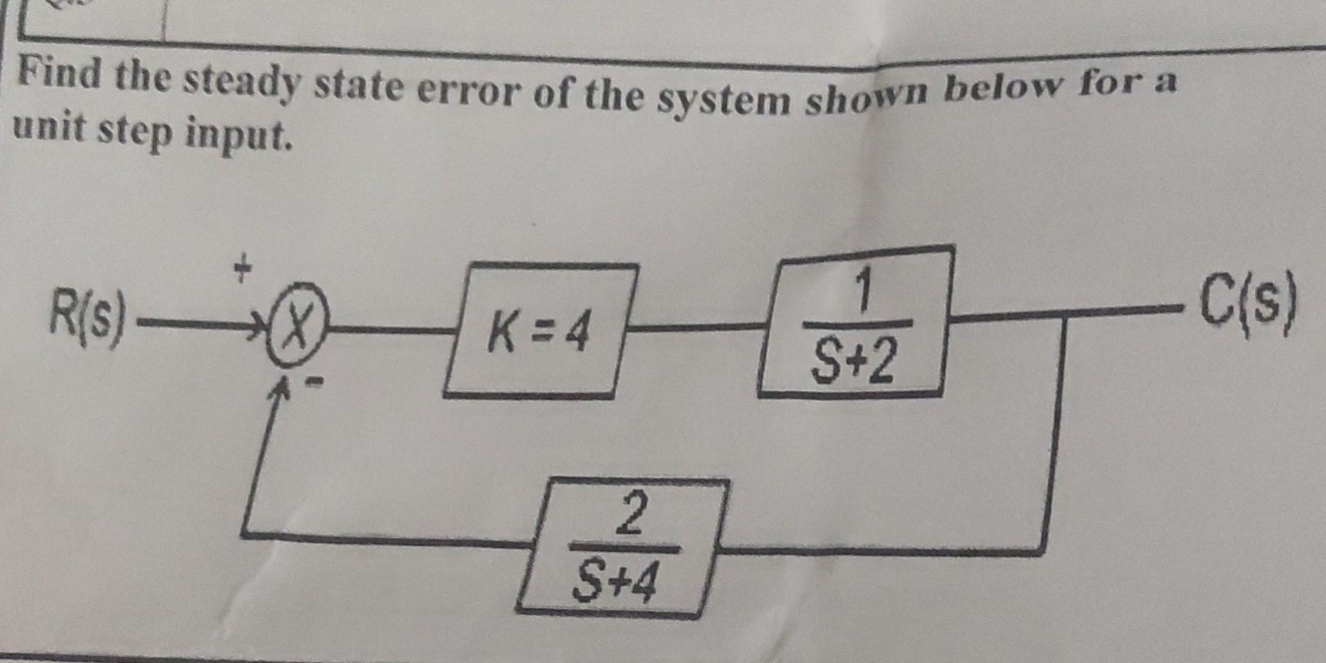 Solved Find The Steady State Error Of The System Shown Below | Chegg.com