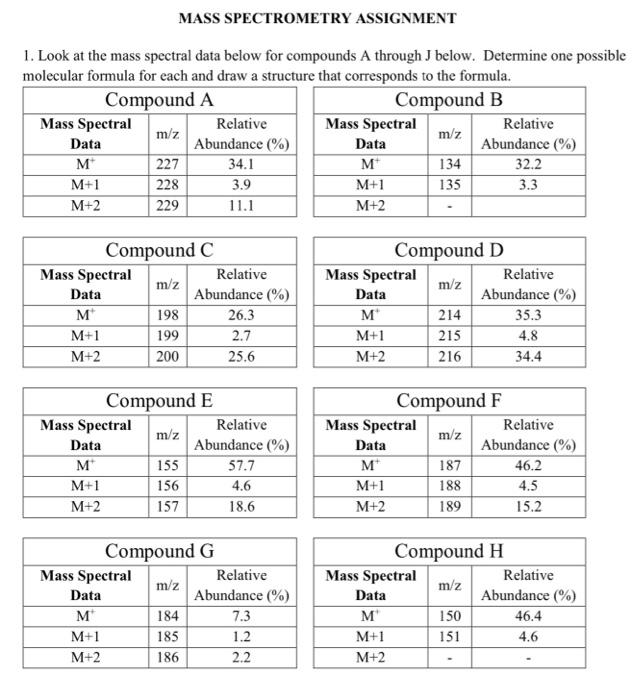 Solved MASS SPECTROMETRY ASSIGNMENT 1. Look At The Mass | Chegg.com