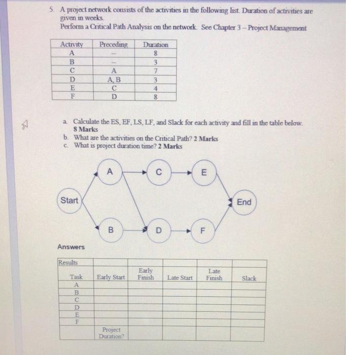 Solved 5. A project network consists of the activities in | Chegg.com