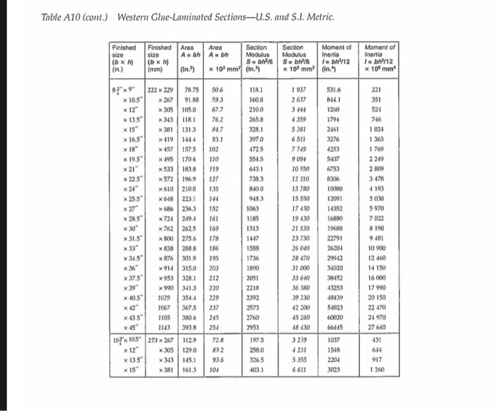 Additional problem (file attached): determine the | Chegg.com