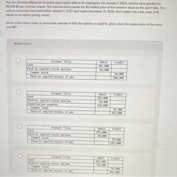Solved Hua Xin Services offered an incentive stock option Chegg com