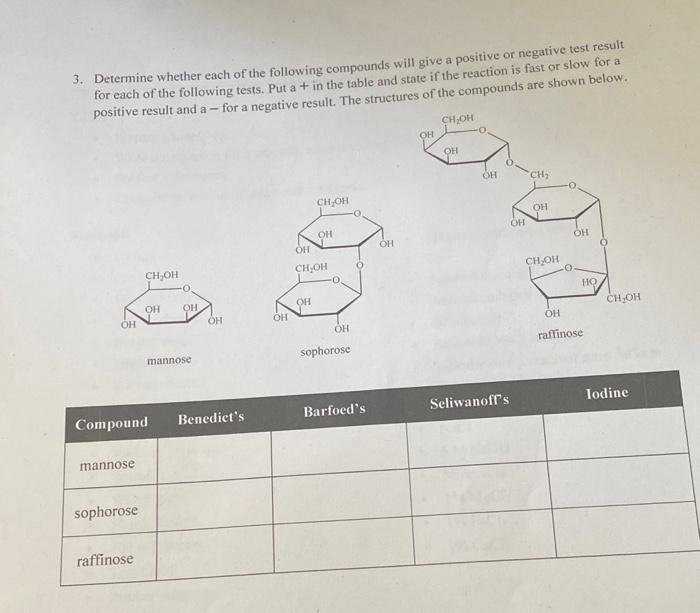 Solved 3. Determine whether each of the following compounds | Chegg.com